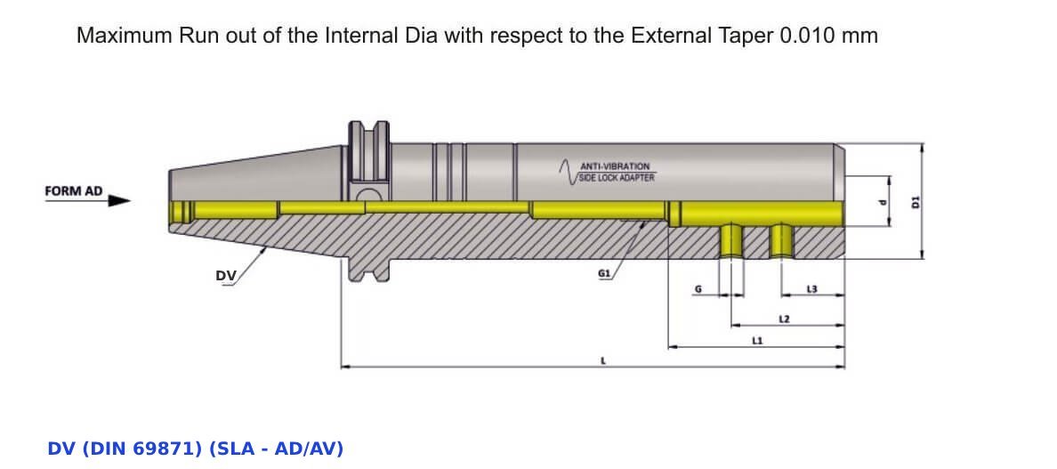 DV50 SLA16 400 Anti-Vibration Side Lock Holder